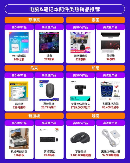 電子產品全球銷量激增，東南亞六國潛力爆款深度解析